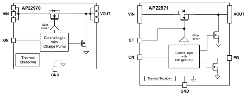 Block Diagram - Diodes Incorporated AP2297x Single Channel Load Switches